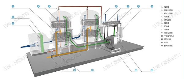 活性炭吸附-蒸汽脱附-冷凝回收装置系统工艺流程
