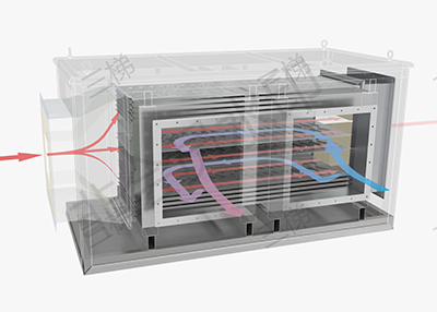 气气板式换热器