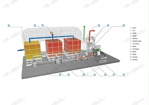 RTO焚烧炉原理图