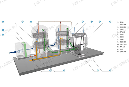 蒸汽脱附+冷凝回收工艺设计