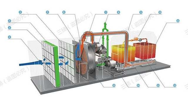 RTO蓄热式焚烧炉的组成部分